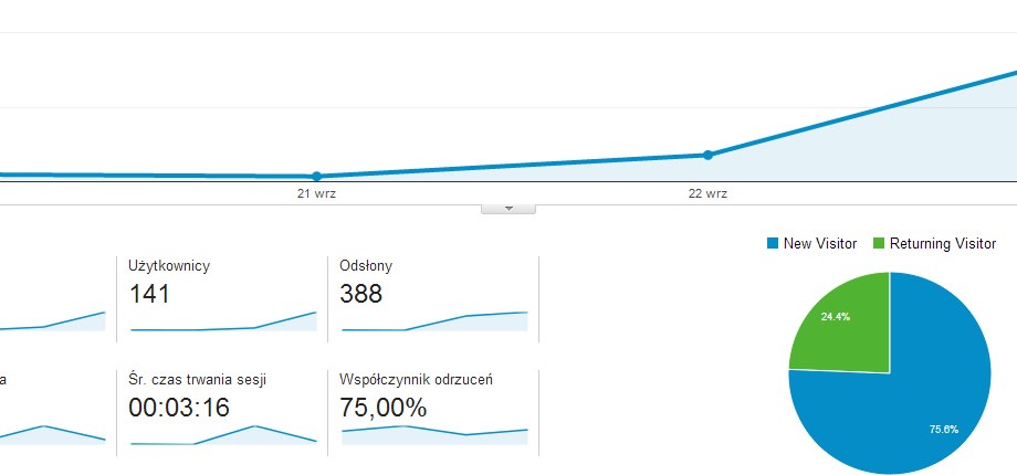 gry-marketing-statystyki